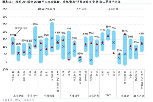 如何在港股市场进行有效的做空操作？